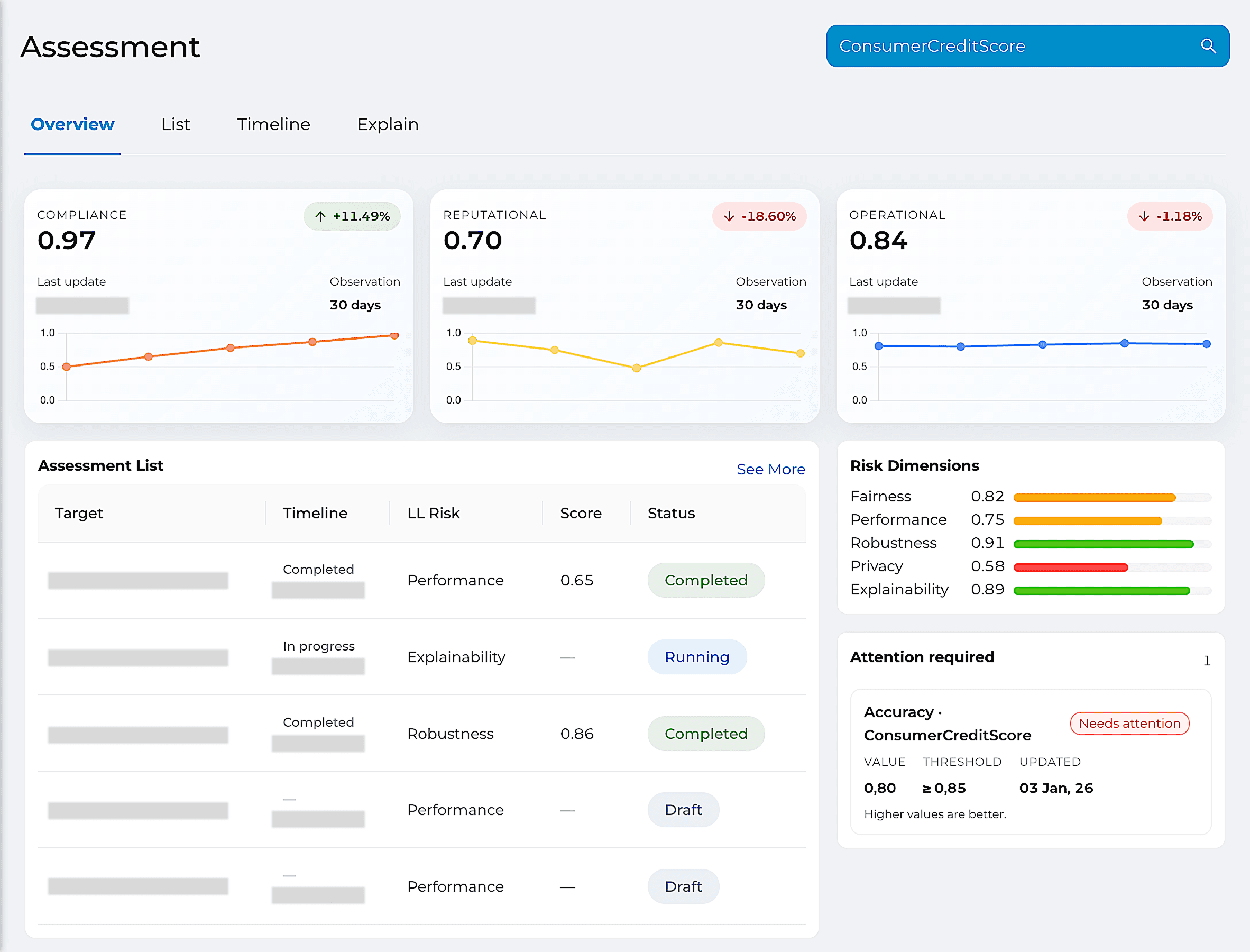 AI governance platform overview