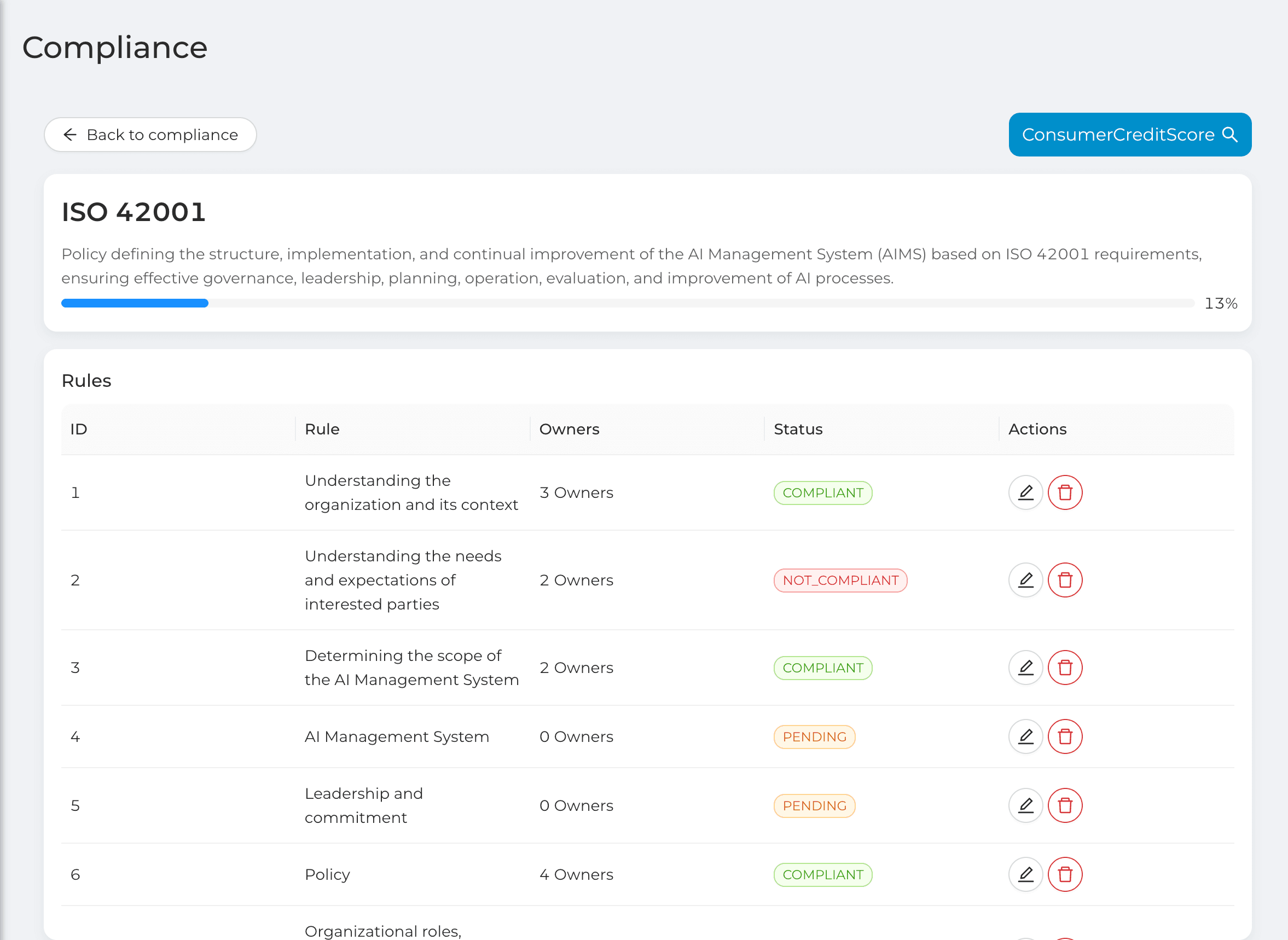 AI governance platform overview