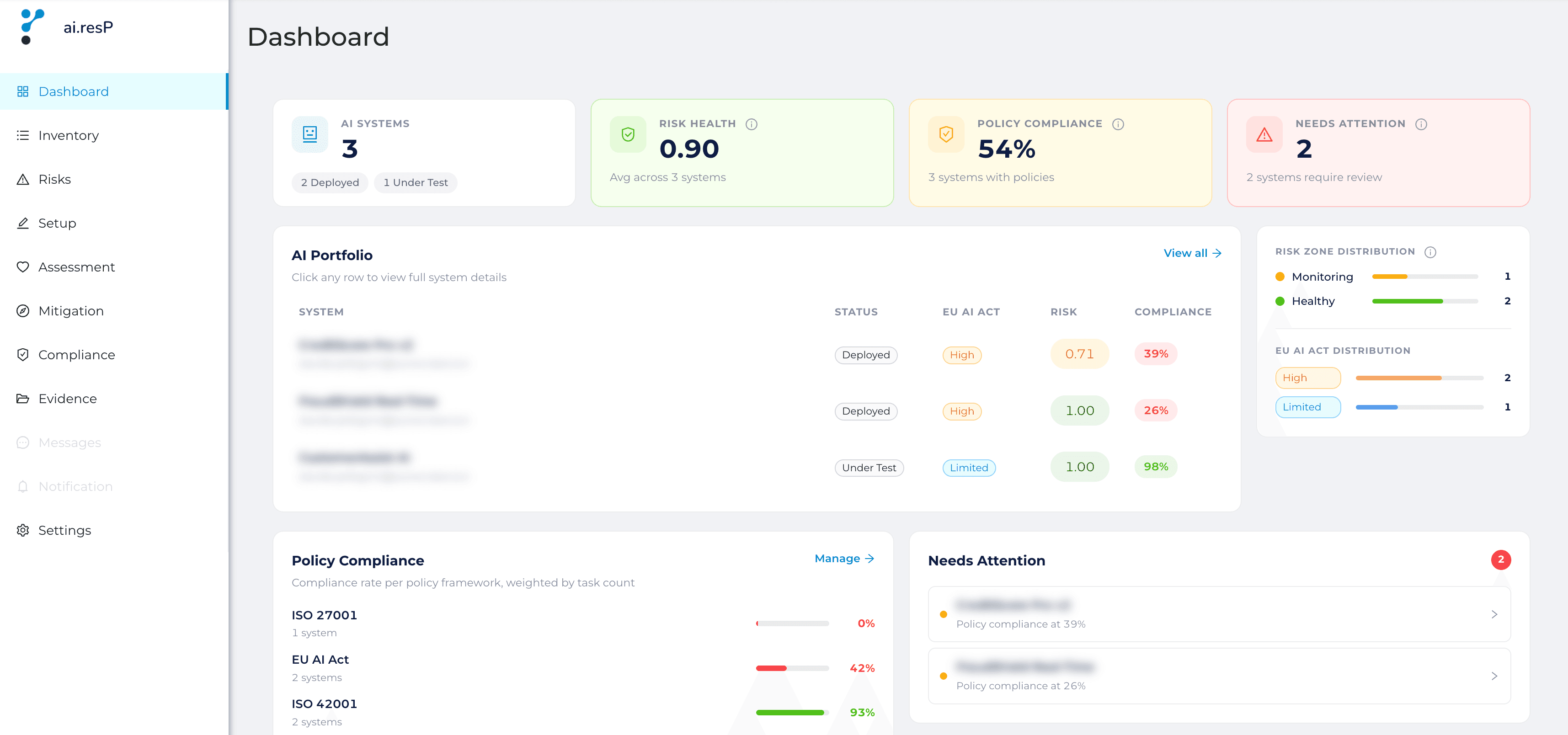 ai.res dashboard with the AI portfolio, risk health, policy compliance, and systems needing attention